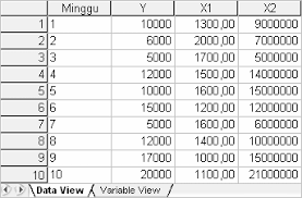 Contoh soal spss dan penyelesaiannya. Analisis Regresi Dengan Spss Blog Eris