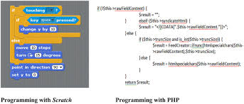 Kitchen gun ad scripting vs programming languages. An Investigation Of The Artifacts And Process Of Constructing Computers Games About Environmental Science In A Fifth Grade Classroom Springerlink