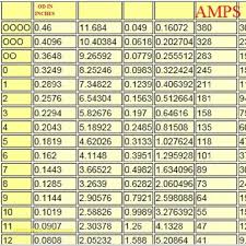 Copper Wire Weight Chart