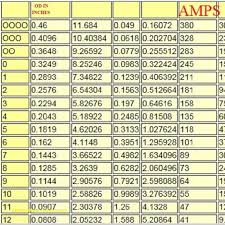 copper wire weight chart