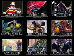 Superhero Alignment Spectrum Chart Neatorama