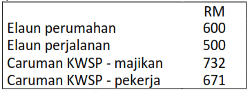 Majikan dikehendaki membayar caruman kwsp berdasarkan jadual ini. Perakaunan Untuk Penggajian Cg Narzuki Online