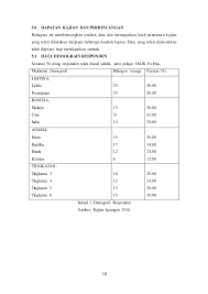 Contoh kerja kursus pengajian am perpaduan. Contoh Borang Soal Selidik Kerja Kursus Sejarah Stpm Cute766