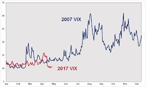 Cfe Where Will Vix Go From Here Phillipcapital