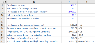 If we apply this concept to a person, then in simple words it can be explained as follows: Cash Flow From Investing Activities Financial Edge