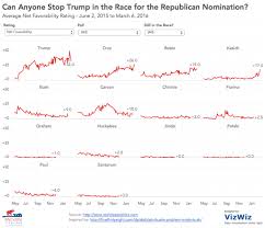 can anyone stop trump in the race for the republican nomination