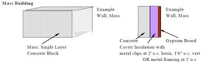 azimuth angles of building surfaces energy models com