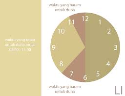 Materi sholat dhuha lengkap, tata cara sholat dhuha, doa setelah sholat dhuha, niat sholar dhuha, dzikir sholat dhuha dan waktu sholat dhuha. Die Verfahren Fur Das Dhuha Gebet Absicht Gebet Gebetszeiten Und Primat Des Dhuha Gebets