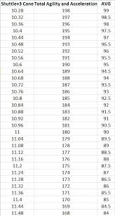 Madden 16 Scouting And Combine Tips Madden