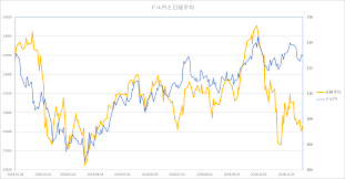 Tokyo stock price index, topix（トピックス））とは、東京証券取引所第一部上場株式銘柄を対象として、同取引所が1秒毎に、算出・公表している株価指数である。 ç‚ºæ›¿ç›¸å ´ã¨æ—¥çµŒå¹³å‡æ ªä¾¡æŒ‡æ•°ã®é€£å‹•æ€§ã«ã¤ã„ã¦ Dmm æ ª