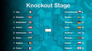 Euro 2020 2021 Groupstage Results Knockout Fixtures Youtube
