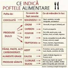 Ce Spun Poftele Alimentare Despre Nevoile Reale Ale Organismului Nostru Lipsa De Minerale With Images Sănătate Etichete Alimentare Alimentație Sănătoasă