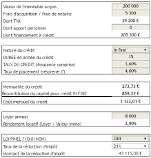 Investir En Loi Pinel Avec Un Credit In Fine Un Investissement Immobilier Aux Perspectives Interessantes