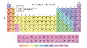 Periodic Table Wallpaper With All 118 Elements