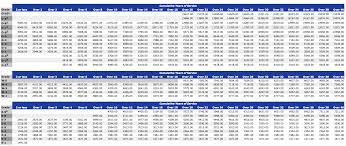 military salary chart world of reference