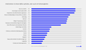 We did not find results for: Umfrage Zum Corona Homeoffice Einsam Bis Enthusiastisch