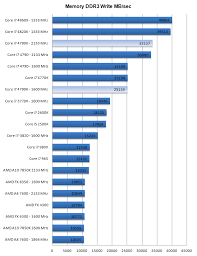 Cpu Intel Core I7 4790K - Shopcom.Vn