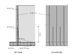 If you are not sure of your site conditions we recommend being conservative with your retaining wall heights or use geogrid in your retaining wall. Https Www Asdipsoft Com Documentation Cantilever 20concrete 20wall 20example Pdf