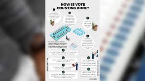 West bengal election result 2021 live updates. R6tcp1h1sb5jym