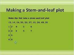 Pin By Tami Teichman Basso On Graphs Math Classroom Elementary School Math Sixth Grade Math