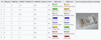 Rj45 and m12 system cables have standardised transmission characteristics. Diagram 100 Mbps Rj45 Wiring Diagram Full Version Hd Quality Wiring Diagram Diagramamickg Beppecacopardo It