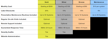 commercial services mostly computers llc