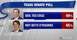 Poll Cruz Leads Orourke By Just 4 Points In Texas Senate Race