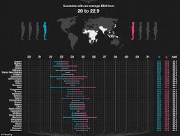 fattest countries in the world revealed extraordinary