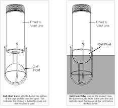If it is placed too far from the top of the hole and the pipe is not filled while running in, hydrostatic pressure can cause damage to the drillpipe or. Http Www Fiberglasstankandpipe Com Wp Content Uploads 2016 09 Ftpi Ball Float White Paper Complete Pdf