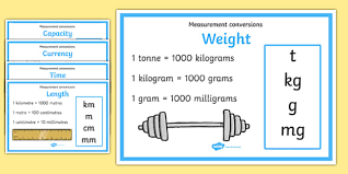 Measurement Conversion Posters | Units of Measurement