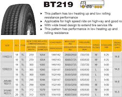 Boto Truck Tyres