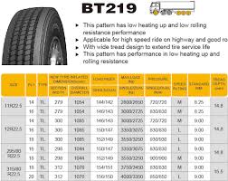 Boto Truck Tyres