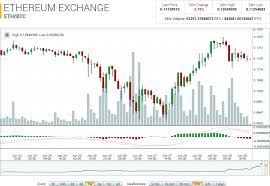 ethereum trade symbol forex trading