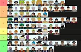 In this post we listed all star tower defense characters based on characters star rating, we also included the placement and the cost of each one. A L L C H A R A C T E R S A L L S T A R T O W E R D E F E N S E Zonealarm Results