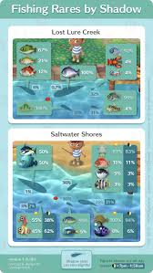 animal crossing pocket camp fishing rates by shadows