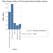 video games and esports supremeprime observable