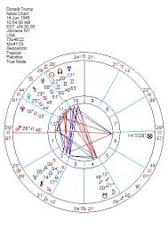 Natal Chart Placidus 2019