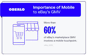 If you become a serious seller on ebay, you'll need to have the details so you can report your earnings to the government. 10 Ebay Statistics You Need To Know In 2021 Infographic