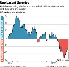 4 Of The Most Jaw Dropping Charts Of 2015 King World News