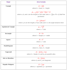 area of polygons formulas examples solutions games videos