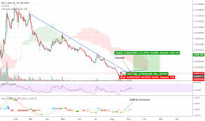 Neo The Chosen One 10 1 Reward Risk Ratio Neo Btc