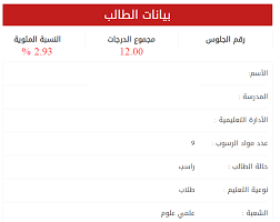 Check spelling or type a new query. Ù†ØªÙŠØ¬Ø© Ø§Ù„Ø«Ø§Ù†ÙˆÙŠØ© Ø§Ù„Ø¹Ø§Ù…Ø© 2019 ÙÙŠ ÙˆØ§Ù‚Ø¹Ø© Ø·Ø±ÙŠÙØ© Ø·Ø§Ù„Ø¨ Ø«Ø§Ù†ÙˆÙŠØ© Ø¹Ø§Ù…Ø© Ù…Ø¬Ù…ÙˆØ¹Ù‡ 3