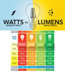 Thank You Lucia Lighting Design Home Electrical Wiring Electrical Wiring Electrical Projects