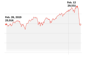 Meanwhile, the us stock market has been shooting higher. How The Coronavirus Tanked The Stock Market The Washington Post