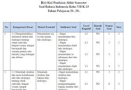 Download silabus terbaru ips smp mts kelas 9 semester genap. Kisi Kisi Dan Soal Pas Bahasa Indonesia Smp Kelas 7 8 9 Kurikulum 2013 Revisi Terbaru