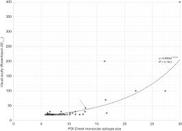 Full Text Calibrated Measurement Of Acuity Color And