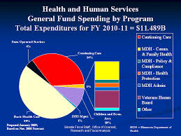 Health And Human Services Budget Minnesota Senate Budget