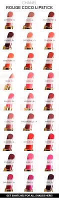 Round Up Chanel Rouge Coco Lipstick Overview Thoughts