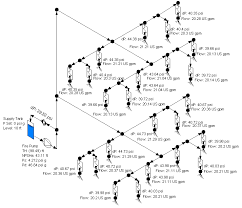 Modeling A Spray Nozzle Engineered Software Knowledge Base