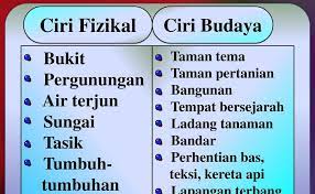 Konsep, elemen, ciri, jenis dan contoh. Kaitan Ciri Fizikal Dan Budaya Kemahiran Geografi Tingkatan 1 Unit 5 Peta Objektif Ciri Yang Terhasil Daripada Aktiviti Manusia Atau Buatan Manusia Seperti Pertanian Perlombongan Perindustrian Petempatan Kemudahan Asas Fpogart